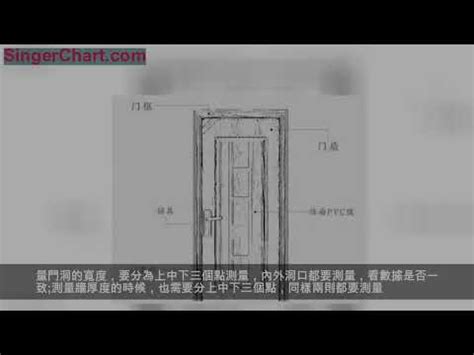 公屋廚房門尺寸|各樣式房門尺寸大全